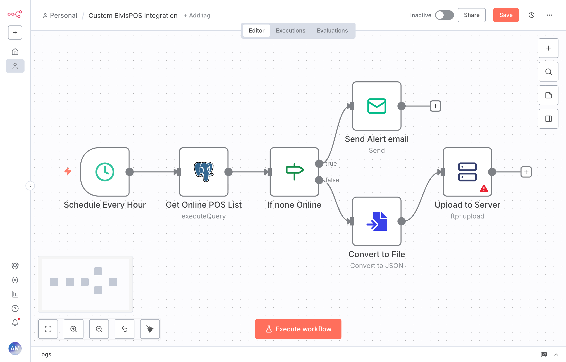 Fast Integration Development